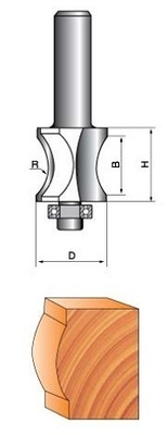 Vinger spijker type bits